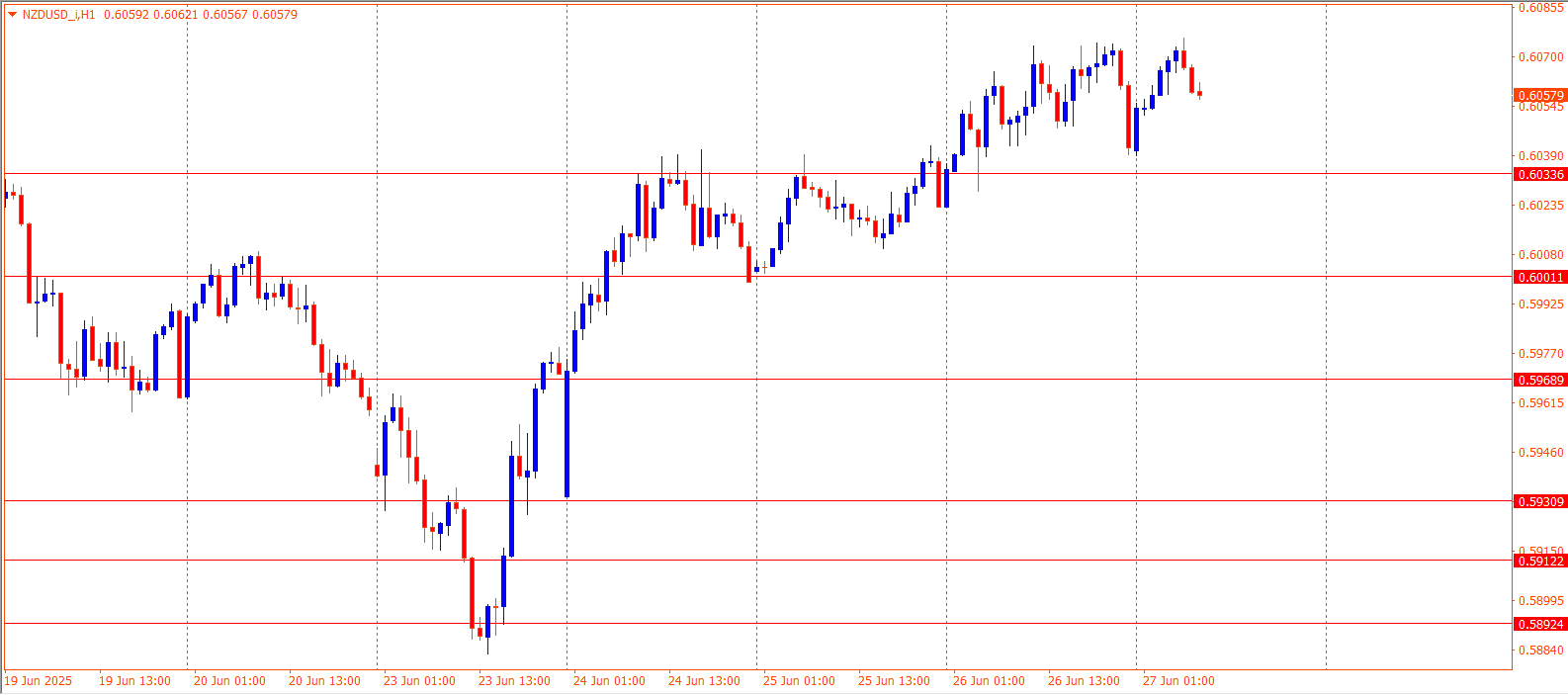 NZDUSD